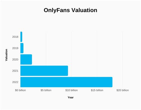 can onlyfans models see who paid|17 Highest Paid OnlyFans in 2023 (+Their Net Worth)